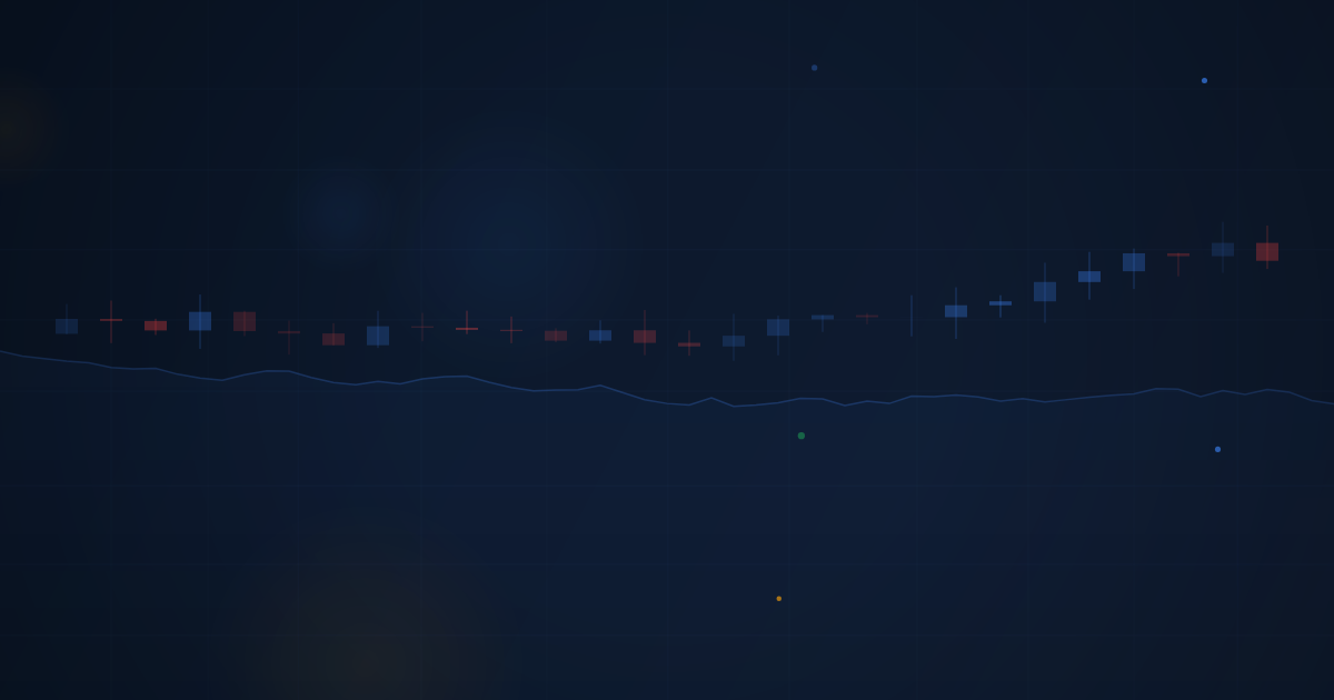 Risk-Reward Ratio
